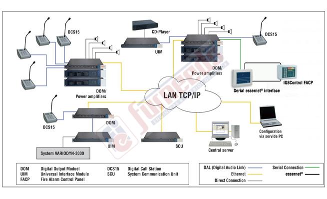 public-address-system-furneeds-engineers-iterior-designers